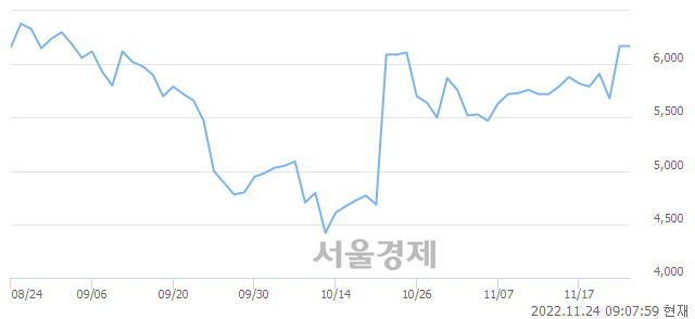 <코>삼륭물산, 매도잔량 319% 급증