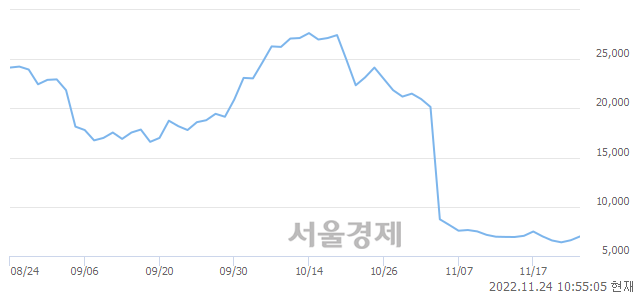 <코>아이씨에이치, 매도잔량 2061% 급증