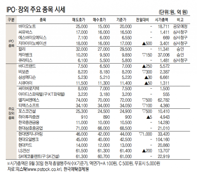 [데이터로 보는 증시] IPO장외 주요 종목 시세(11월 24일)