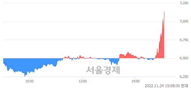 <코>PN풍년, 매도잔량 570% 급증