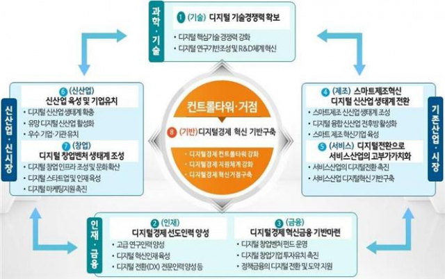 부산, 국내 1위 스마트 도시로 '우뚝'…세계 스마트도시 평가 22위