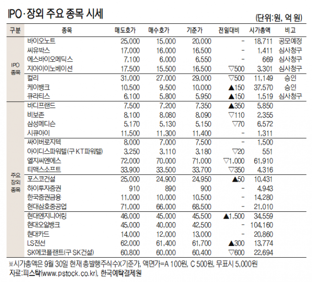 [데이터로 보는 증시] IPO장외 주요 종목 시세(11월 25일)