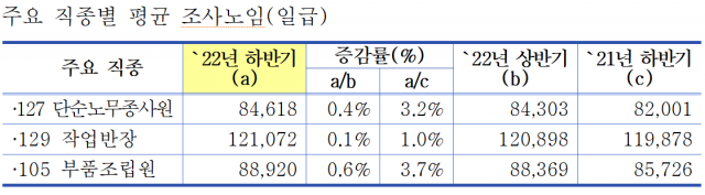 자료제공=중기중앙회