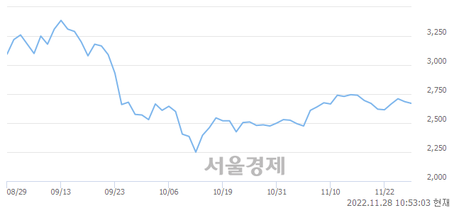 <코>구영테크, 매수잔량 1360% 급증