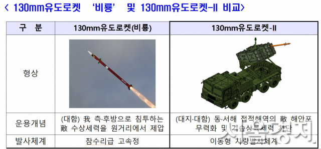130mm유도로켓 ‘비룡’ 및 130mm유도로켓-II 비교. 자료제공=방사청