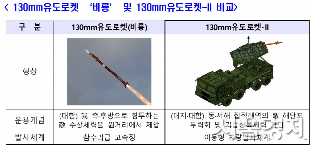 국산 소형무장헬기 양산 확정…2031년까지 5.7조 투입