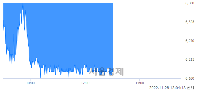 <코>포스코 ICT, 매도잔량 407% 급증