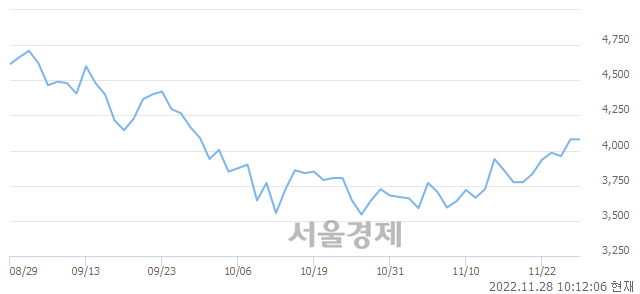 <유>한화손해보험, 매도잔량 374% 급증