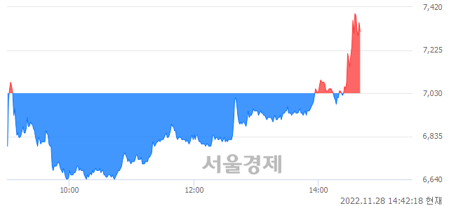 <유>STX, 매도잔량 351% 급증