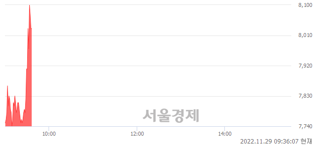 <코>펨트론, 매도잔량 369% 급증