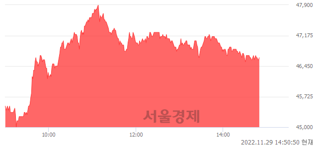 <유>세방전지, 3.56% 오르며 체결강도 강세 지속(137%)