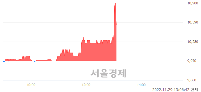 <유>남광토건, 7.32% 오르며 체결강도 강세 지속(176%)