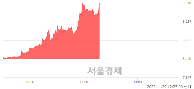 <유>제주은행, 매도잔량 498% 급증