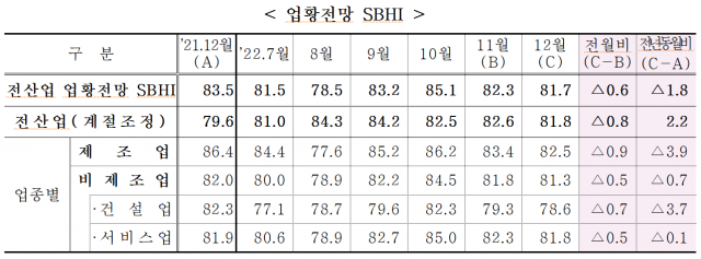 자료제공=중기중앙회