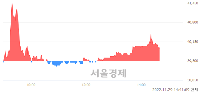 <유>한진칼, 매수잔량 412% 급증