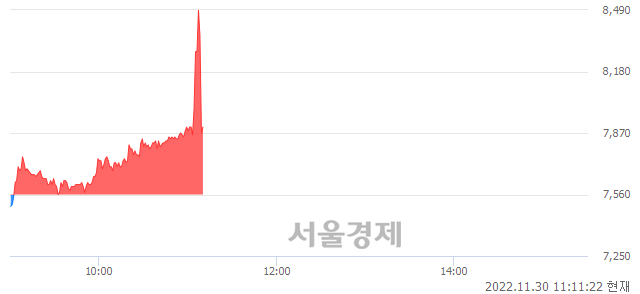 <유>금호건설, 현재가 5.96% 급락