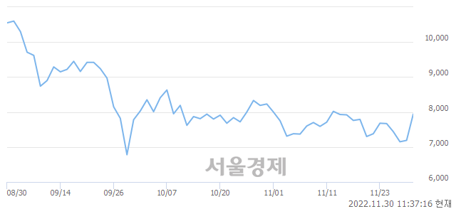 <코>윌링스, 매수잔량 578% 급증