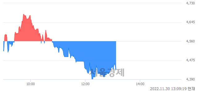 <유>HJ중공업, 매도잔량 467% 급증