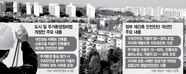 국토부 '난색'…내진성능 미비 아파트 '안전진단 면제' 제동 걸리나