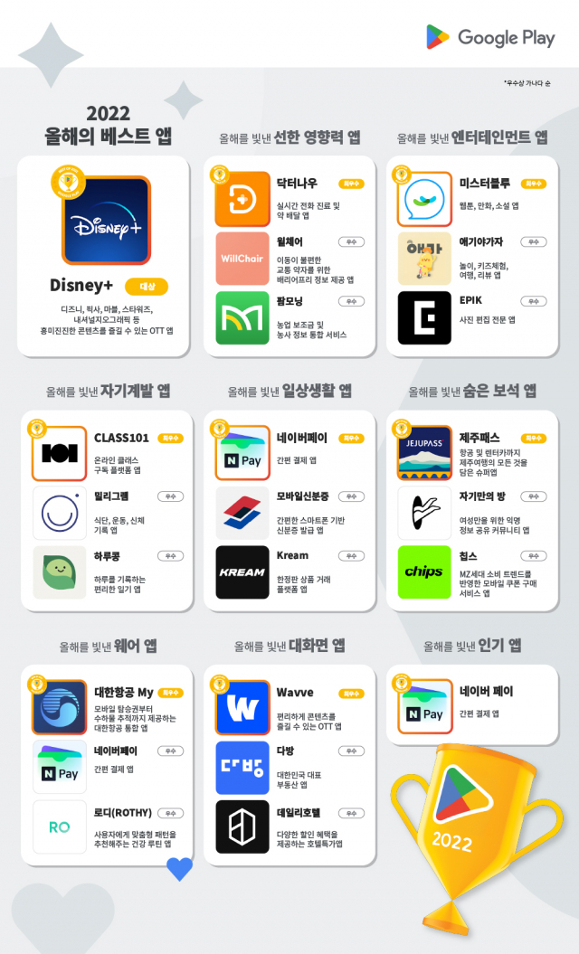韓 구글플레이 올해의 앱에 '디즈니+'