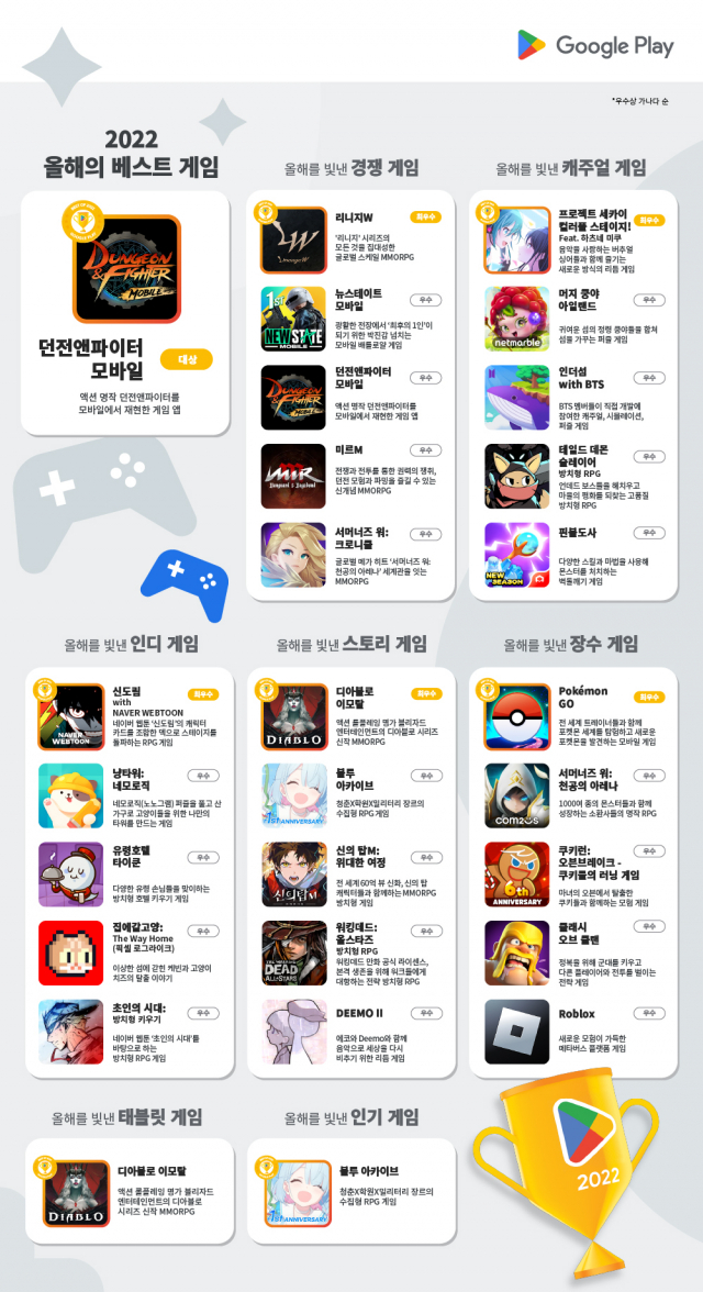 韓 구글플레이 올해의 앱에 '디즈니+'