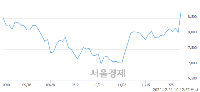 <유>세기상사, 매수잔량 460% 급증