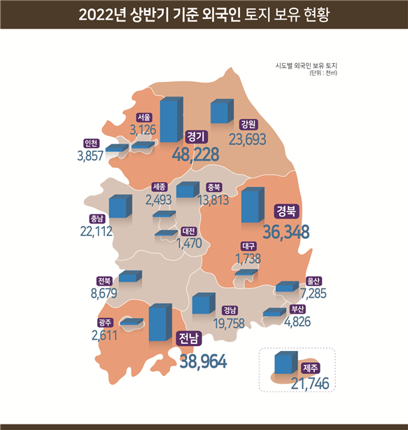 2022년 상반기 기준 외국인 보유 토지 현황/자료 제공=국토부