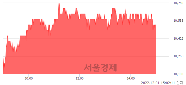 <유>아세아시멘트, 4.46% 오르며 체결강도 강세 지속(220%)