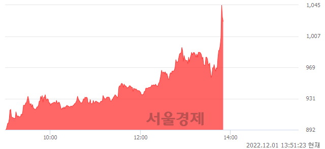 <코>엔투텍, 매수잔량 312% 급증