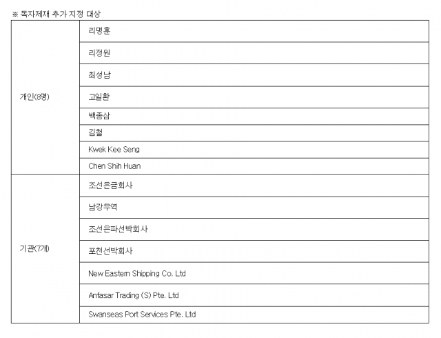 외교부가 2일 신규 지정한 대북 독자제재 대상./외교부