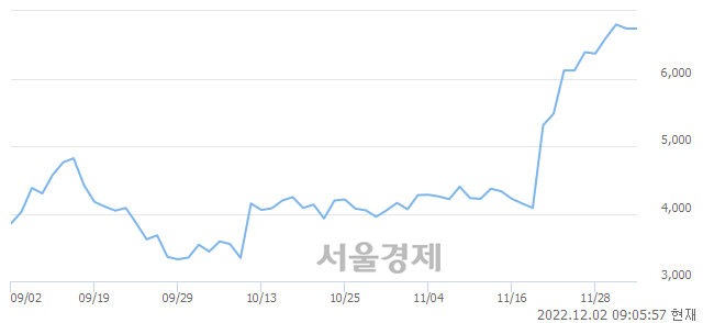 <코>웰크론한텍, 매도잔량 307% 급증