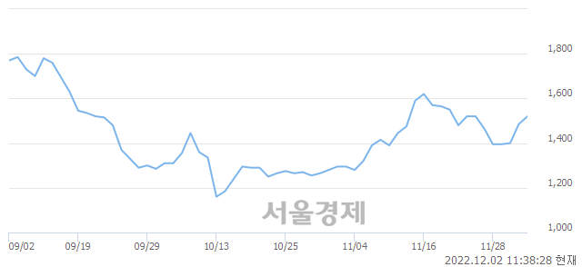 <코>블루베리 NFT, 매수잔량 347% 급증