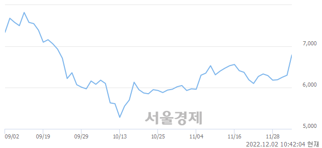 <코>현대공업, 매도잔량 372% 급증