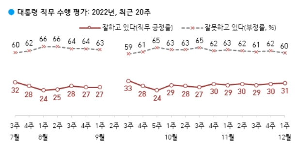 자료=한국갤럽