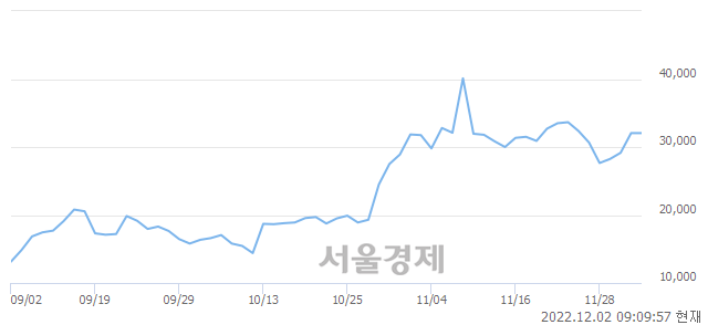 <유>금양, 매도잔량 600% 급증