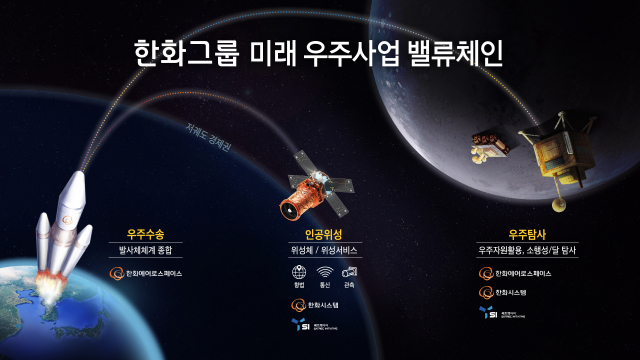 한화에어로, 누리호 4회 추가 발사…‘한국 대표 우주기업’ 선정
