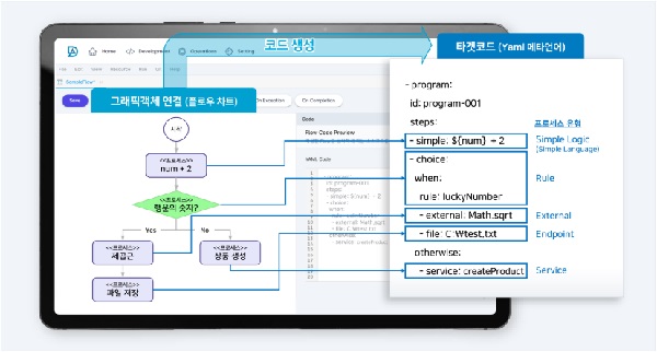 브이티더블유 ‘DnA Platform’ 제품