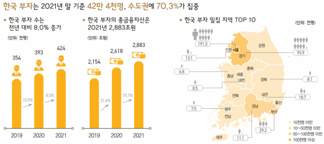 한국 부자 '금리인상·인플레·부동산규제' 투자 위험요인 꼽아