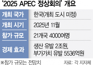 '2025 APEC, 우리 지자체로 오세요'