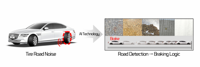 넥센타이어가 개발한 타이어 제동거리분석 AI 기술. 사진제공=넥센타이어