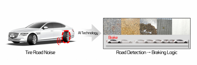넥센타이어가 현대·기아, 인하대와 함께 AI(인공지능) 빅데이터 기술을 적용한 노면 감지 및 타이어 제동거리분석 기술을 개발 완료했다./사진제공=넥센타이어