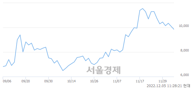 <코>강원에너지, 매도잔량 476% 급증