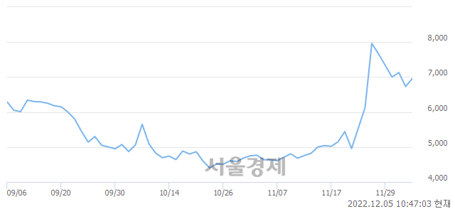 <코>캐리소프트, 매도잔량 934% 급증