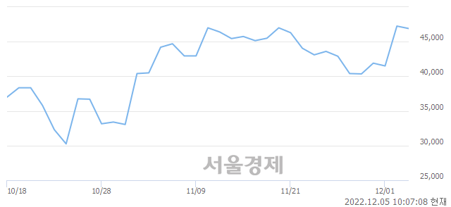 <코>탑머티리얼, 매수잔량 372% 급증