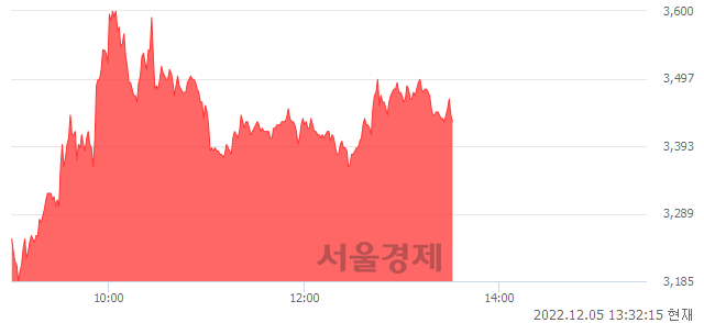 <코>코리아나, 매도잔량 430% 급증