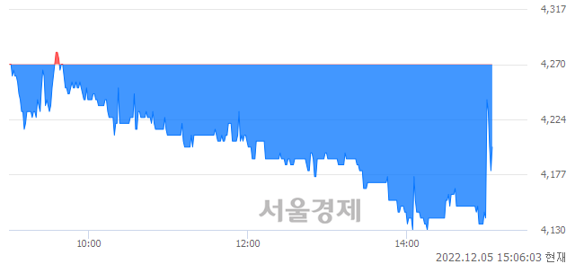 <유>화승알앤에이, 매수잔량 797% 급증