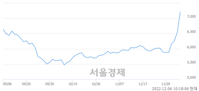 <코>KCC건설, 매도잔량 628% 급증