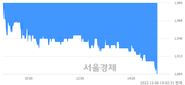 <코>이미지스, 매수잔량 447% 급증