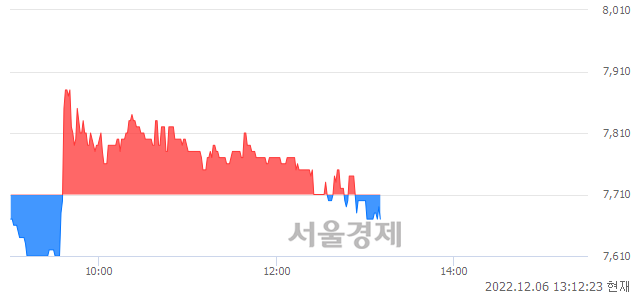 <코>에이치피오, 매도잔량 1421% 급증