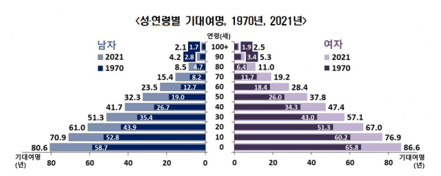 이미지=통계청